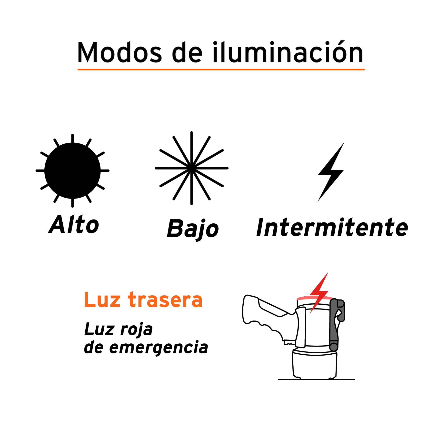 Lámpara Recargable De Mano LED COD. HLLRA - General Safety Guatemala S.A.