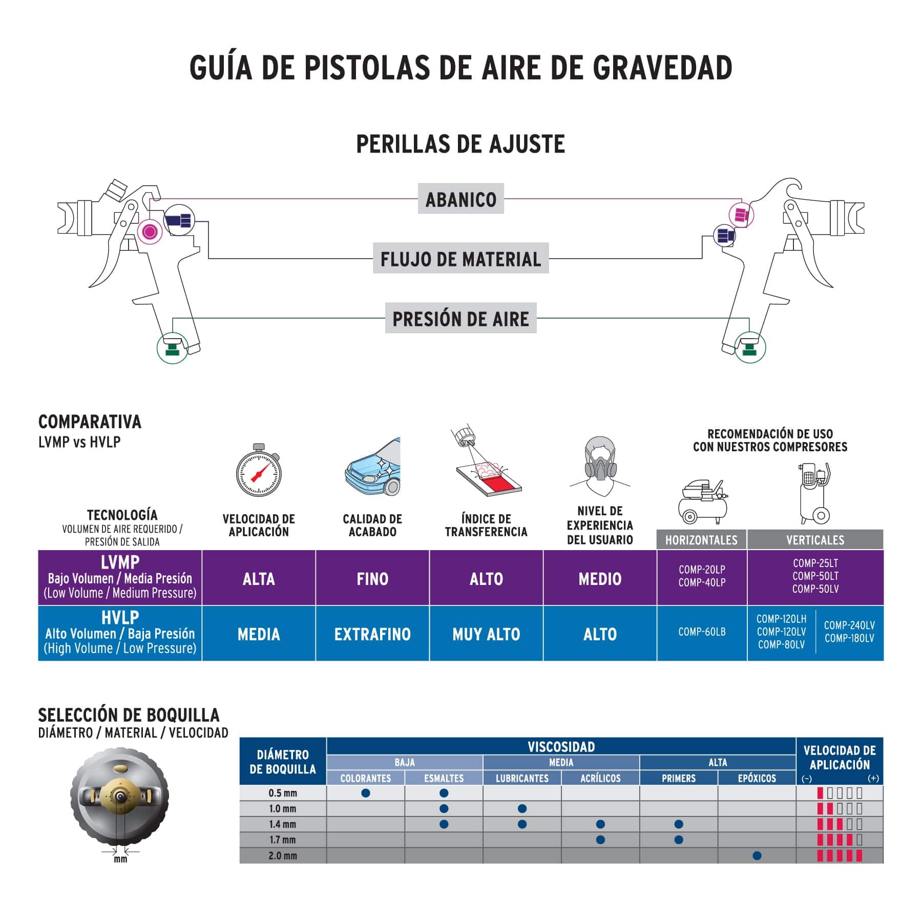 imagen Secretario Contorno Pistola para pintar de gravedad boquilla 1.4mm | Seir Guatemala